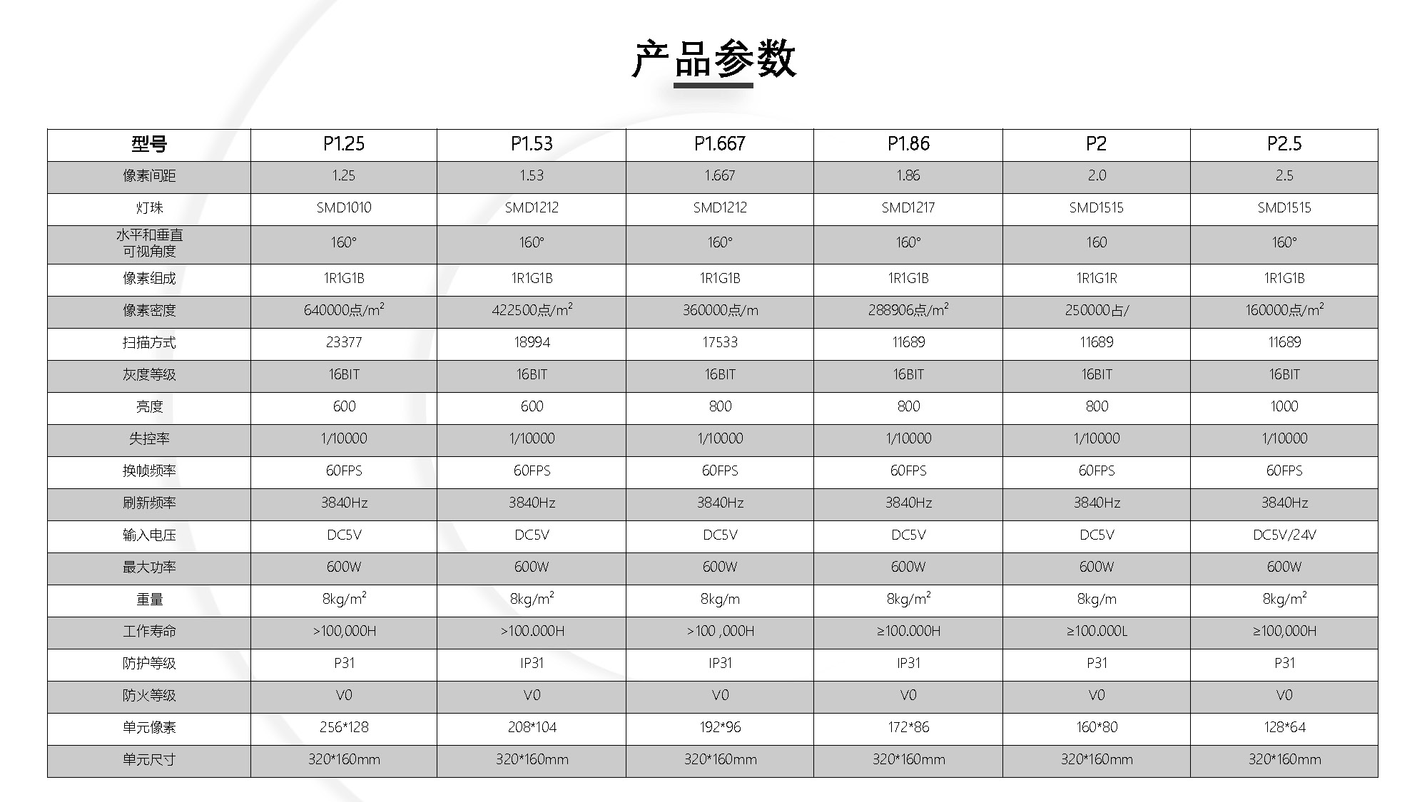 宏高智显-LED室内全彩屏规格书_页面_19.jpg