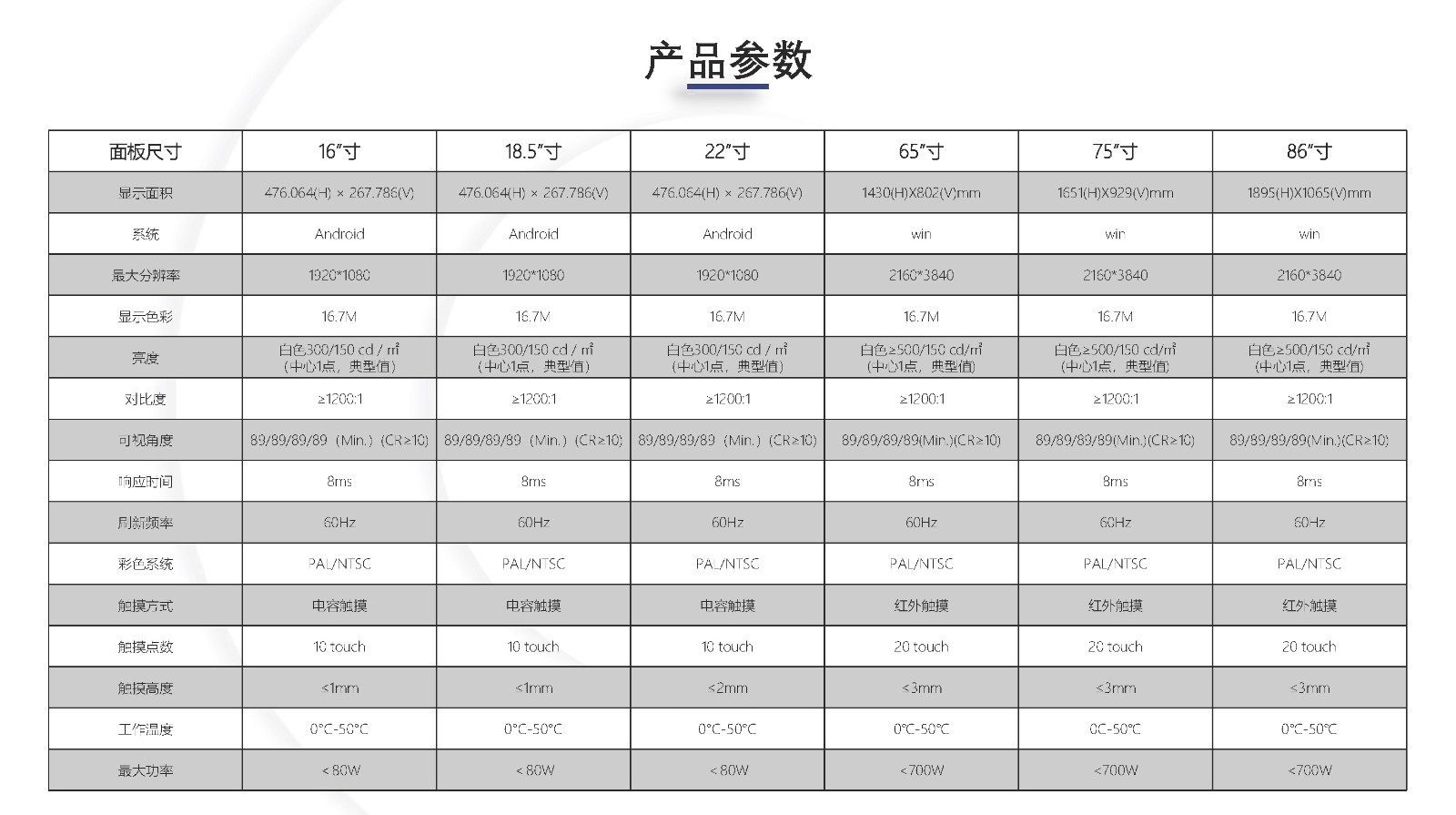 宏高智显-智慧全息3D透明柜规格书_页面_15.jpg